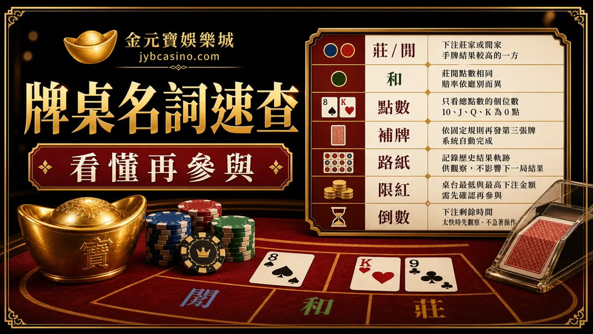 TU娛樂城百家樂牌桌名詞速查圖，提醒看懂再參與