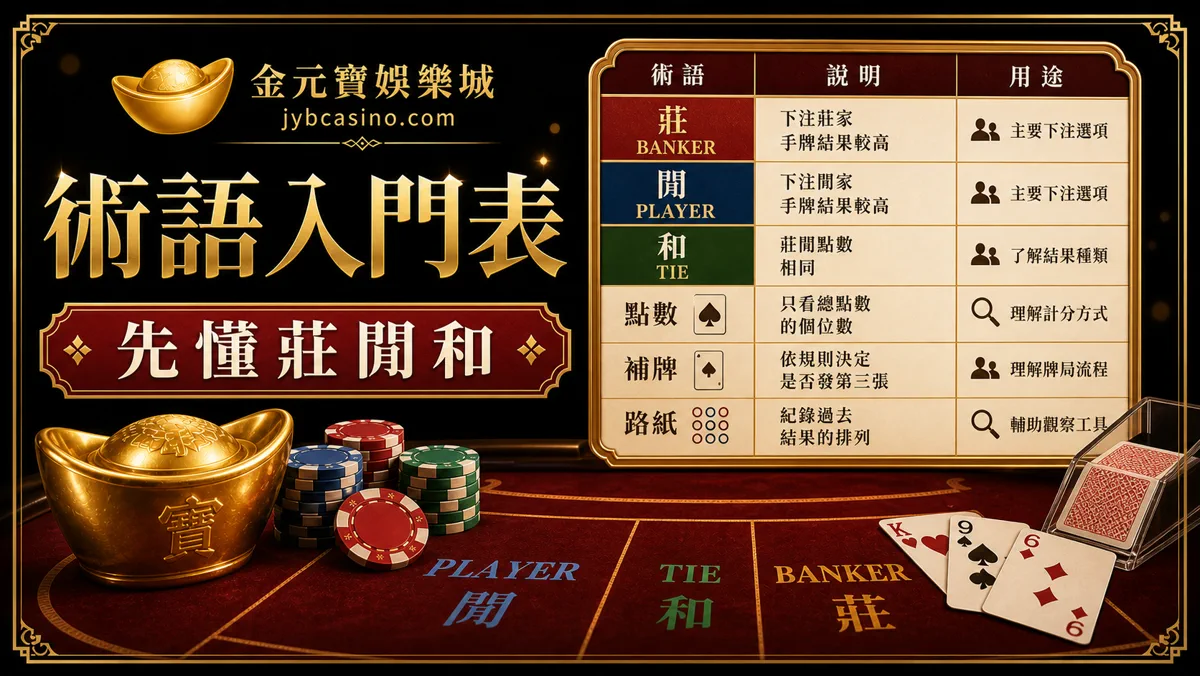 TU娛樂城百家樂術語入門表圖，說明莊閒和基本名詞