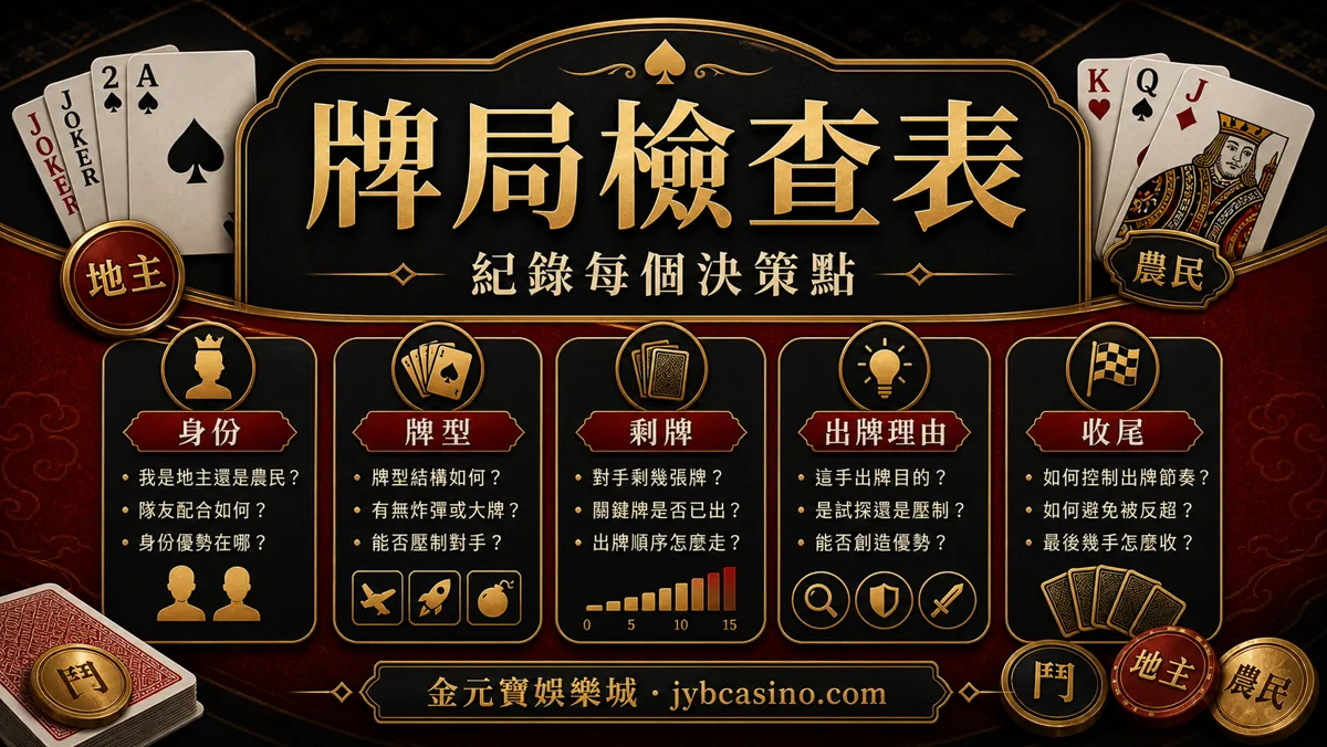 TU娛樂城鬥地棋牌局檢查表，呈現身份、牌型、剩牌與出牌理由
