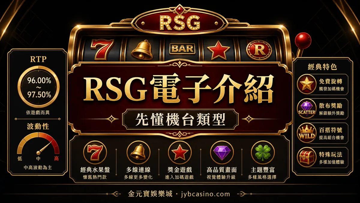 TU娛樂城 RSG 電子介紹示意圖，呈現機台類型、RTP、波動率與功能符號